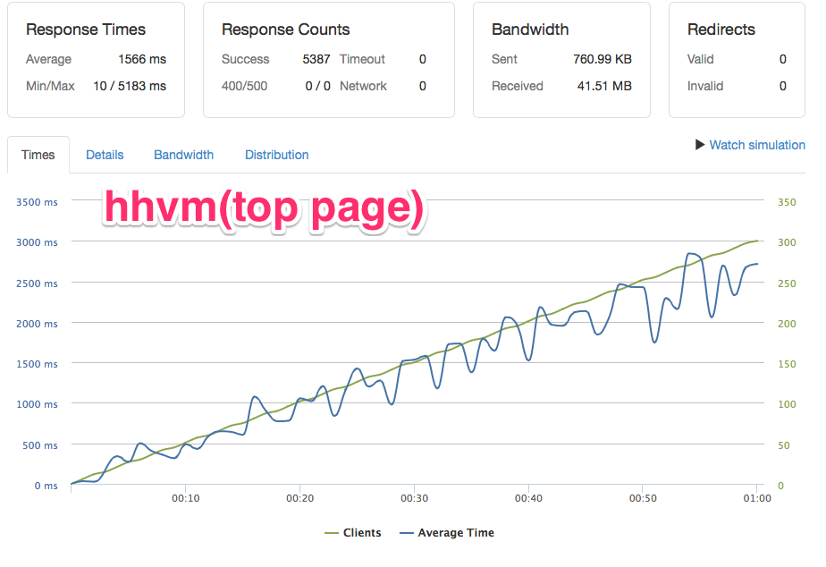 top page (hhvm)